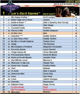 Ranking 408 de 2004